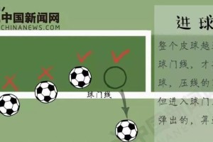 突破边路，攻破防线的秘诀（足球边路突破技巧教学）