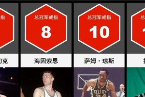 探索NBA知名度不高潜力球员排行榜（发掘NBA新星的关键之道）