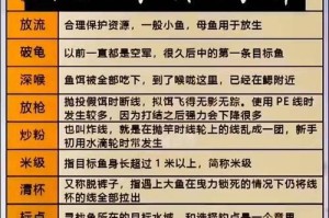 没有鱼食，如何进行路亚钓鱼？（探索路亚钓鱼技巧，没有鱼食也能钓到大鱼！）