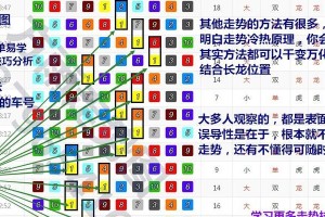 足球滚球20分钟技巧大揭秘（掌握赛前数据分析，提高胜率）