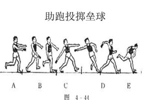 射门前助跑技巧（助跑技巧，助你射门技术更上一层楼）