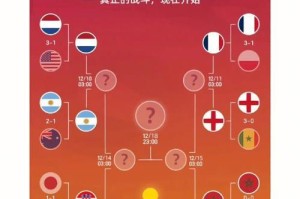 揭秘世界杯卡塔尔进球时间的背后奥秘（纵览卡塔尔进球时间的趋势与玄机，解码胜负规律）