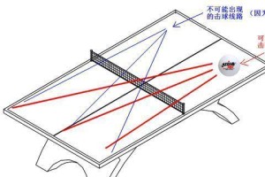 乒乓球技巧大揭秘——直线旋球的绝佳技巧（以螺旋球为切入点，让你乒乓球技能更上一层楼）