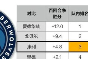 2018年NBA薪水个人排行榜发布！（球员薪资大揭秘，谁是最高收入者？）