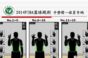 篮球比赛防守犯规手势的重要性（解析犯规手势的作用和关键技巧）