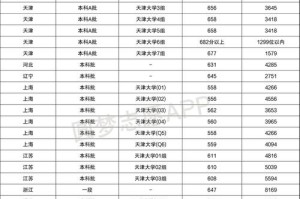 游泳技巧高考合格标准（以高考游泳技巧分数为依据，如何判断合格水平？）